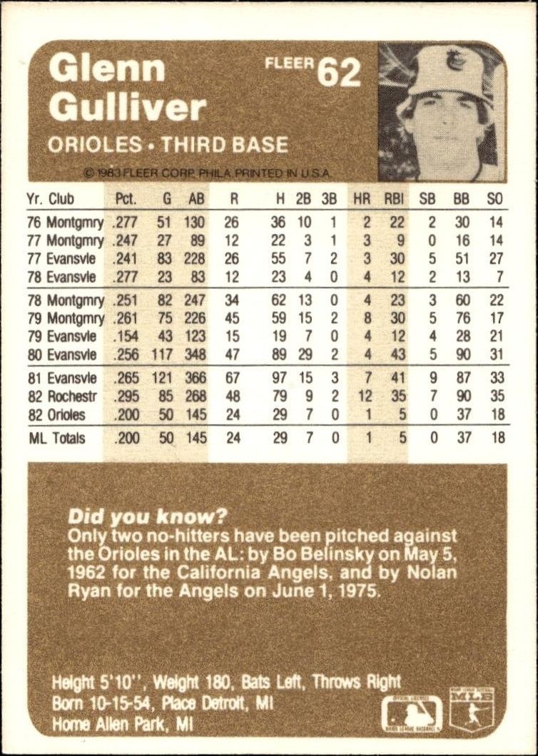1983 Fleer Glenn Gulliver #62 baseball trading card back
