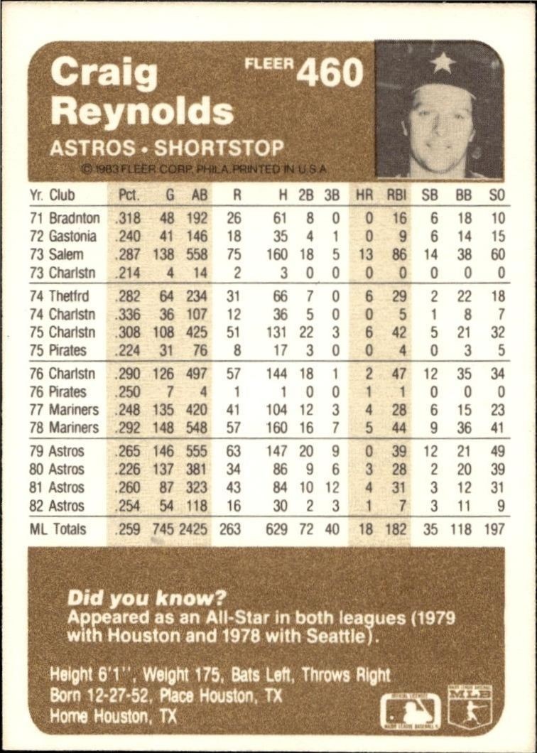 1983 Fleer Craig Reynolds #460 baseball trading card back