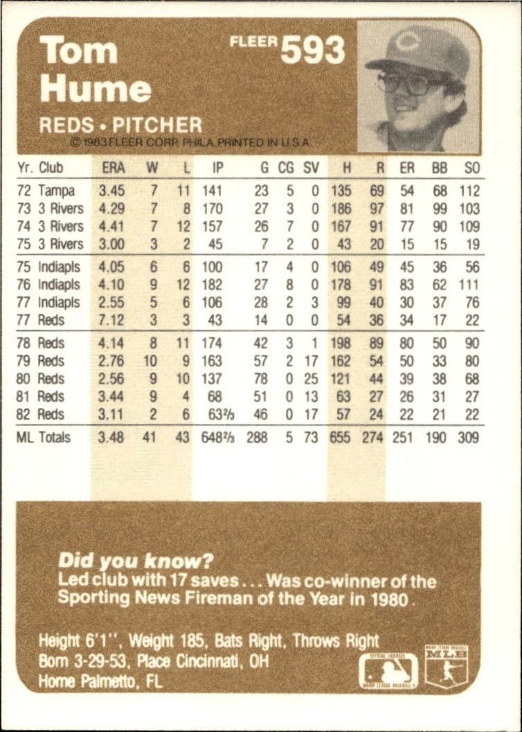 1983 Fleer Tom Hume #593 baseball trading card back