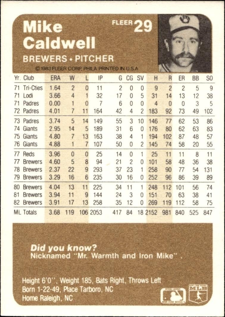 1983 Fleer Mike Caldwell #29 baseball trading card back