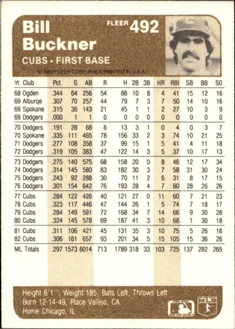 1983 Fleer Bill Buckner #492 baseball trading card back