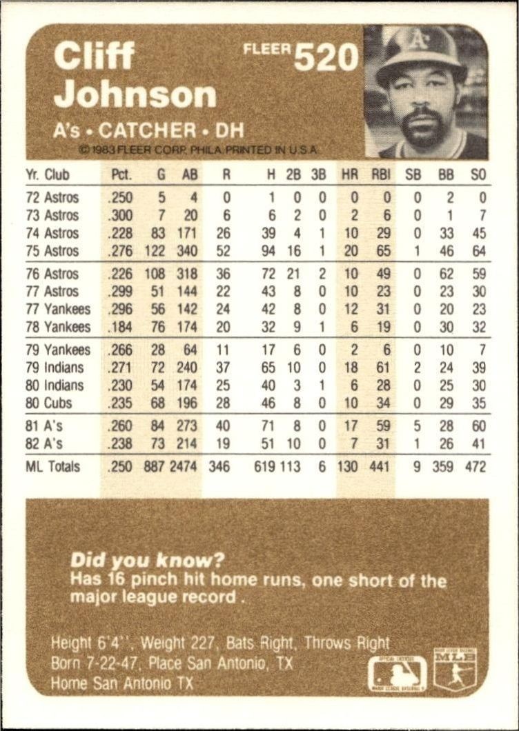 1983 Fleer Cliff Johnson #520 baseball trading card back