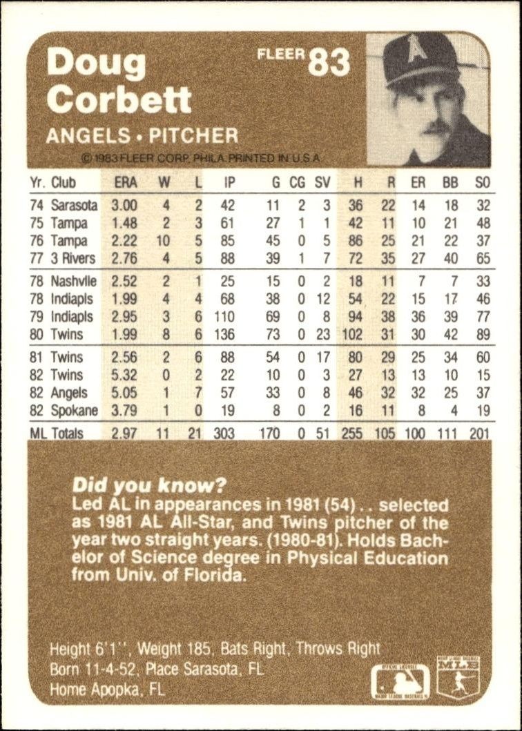 1983 Fleer Doug Corbett #83 baseball trading card back