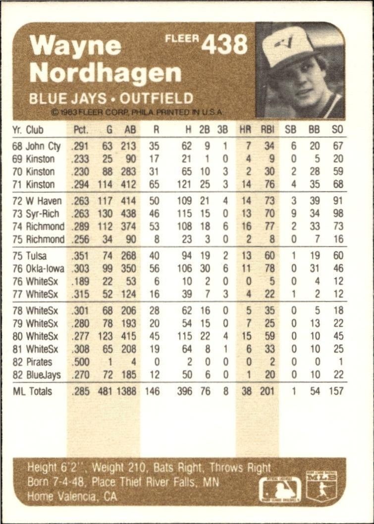 1983 Fleer Wayne Nordhagen #438 baseball trading card back