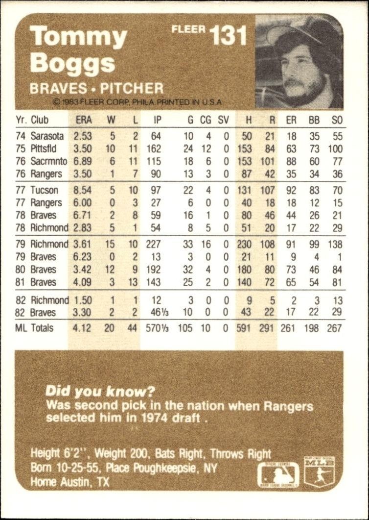 1983 Fleer Tommy Boggs #131 baseball trading card back