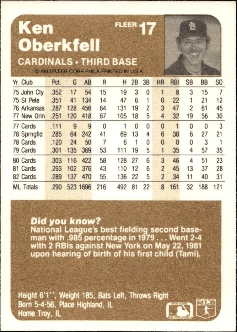 1983 Fleer Ken Oberkfell #17 baseball trading card back