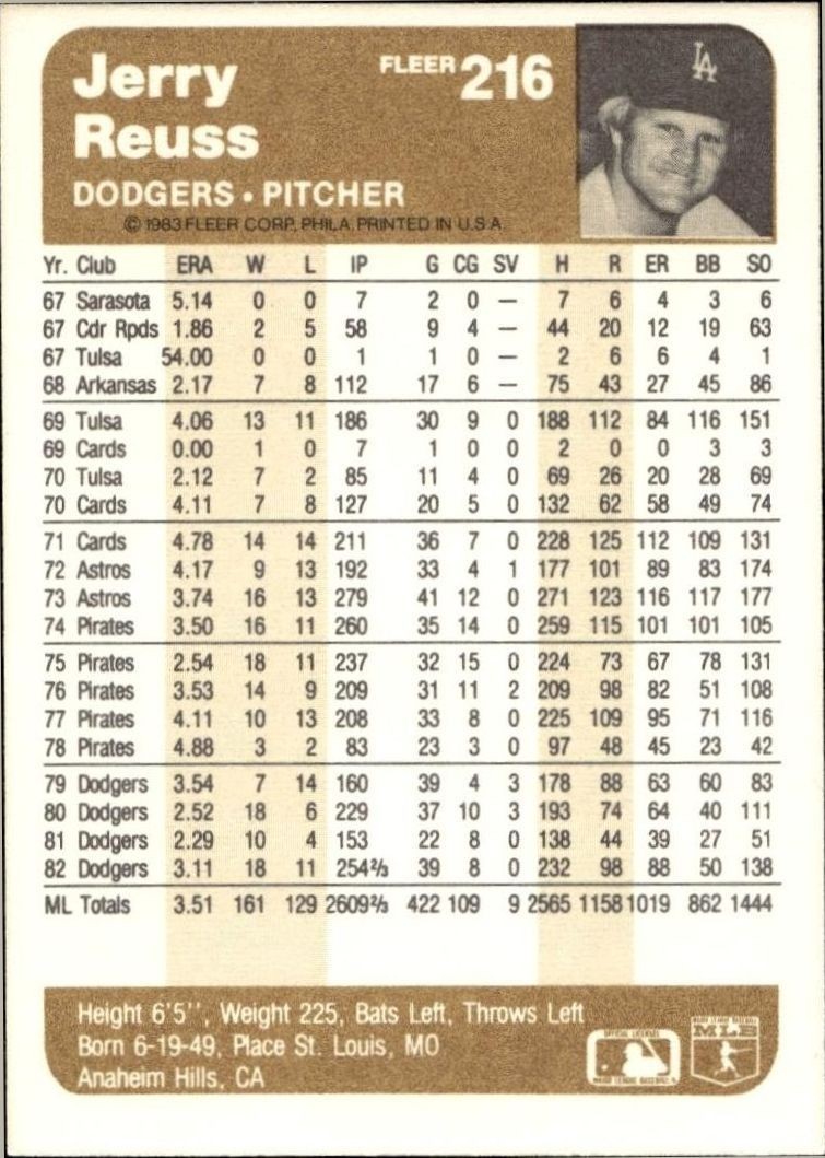 1983 Fleer Jerry Reuss #216 baseball trading card back