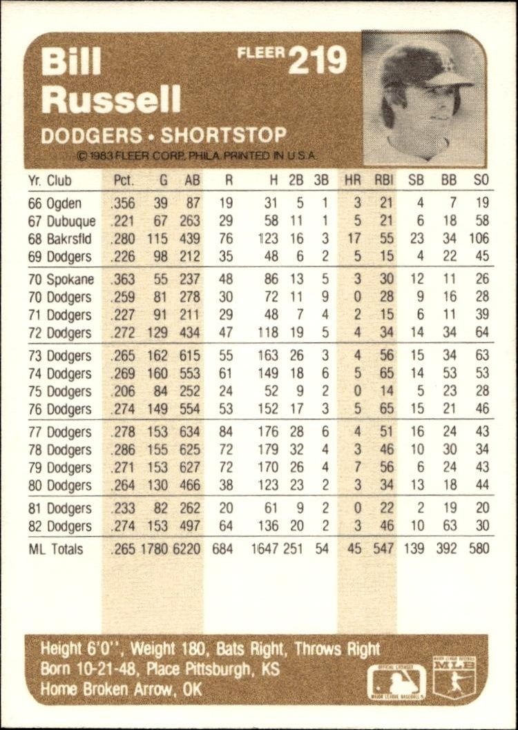 1983 Fleer Bill Russell #219 baseball trading card back