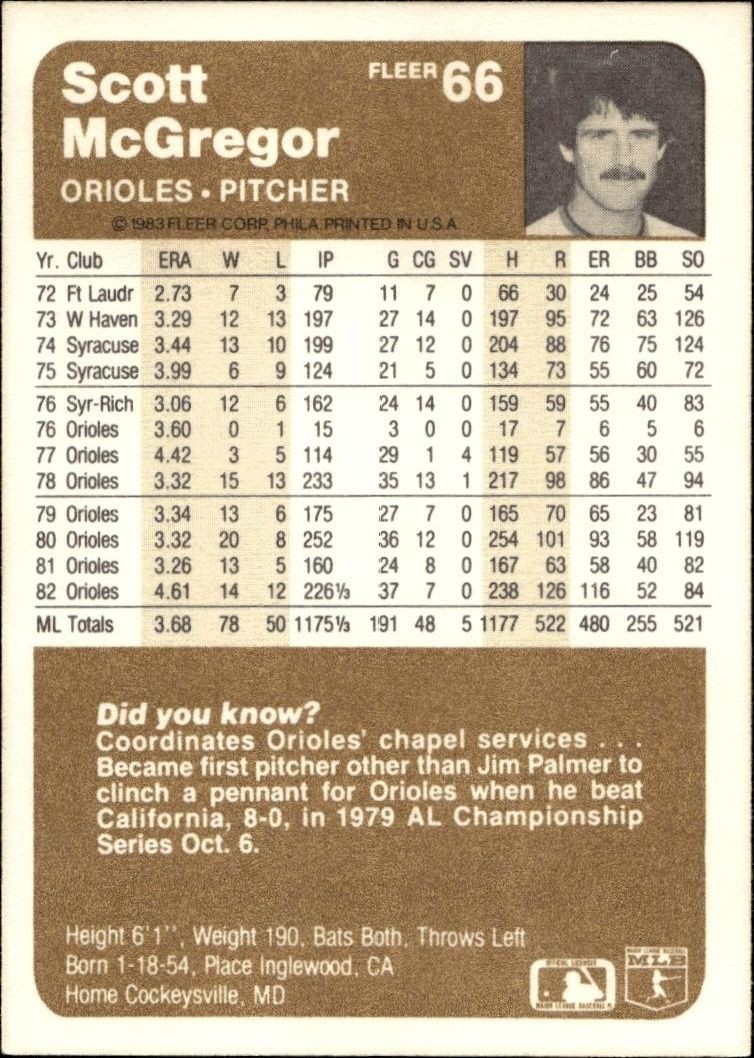 1983 Fleer Scott McGregor #66 baseball trading card back