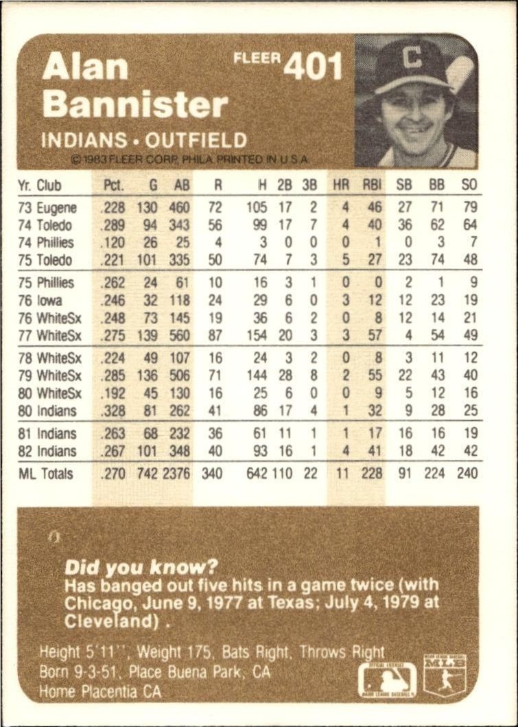 1983 Fleer Alan Bannister #401 baseball trading card back