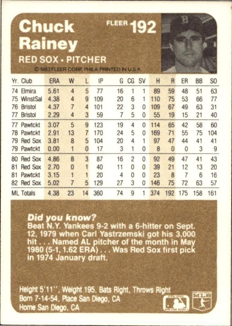 1983 Fleer Chuck Rainey #192 baseball trading card back
