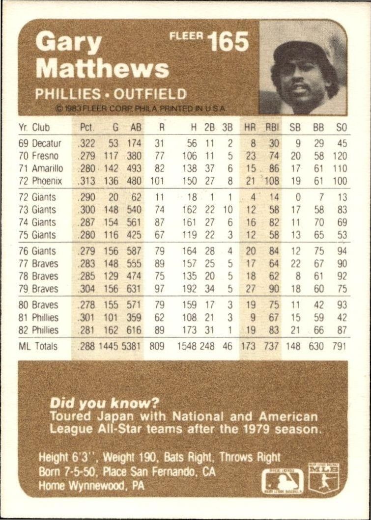 1983 Fleer Gary Matthews #165 baseball trading card back