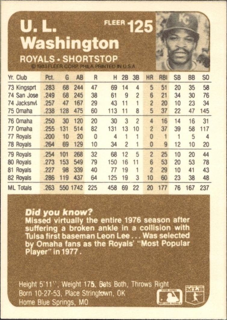 1983 Fleer U.L. Washington #125 baseball trading card back