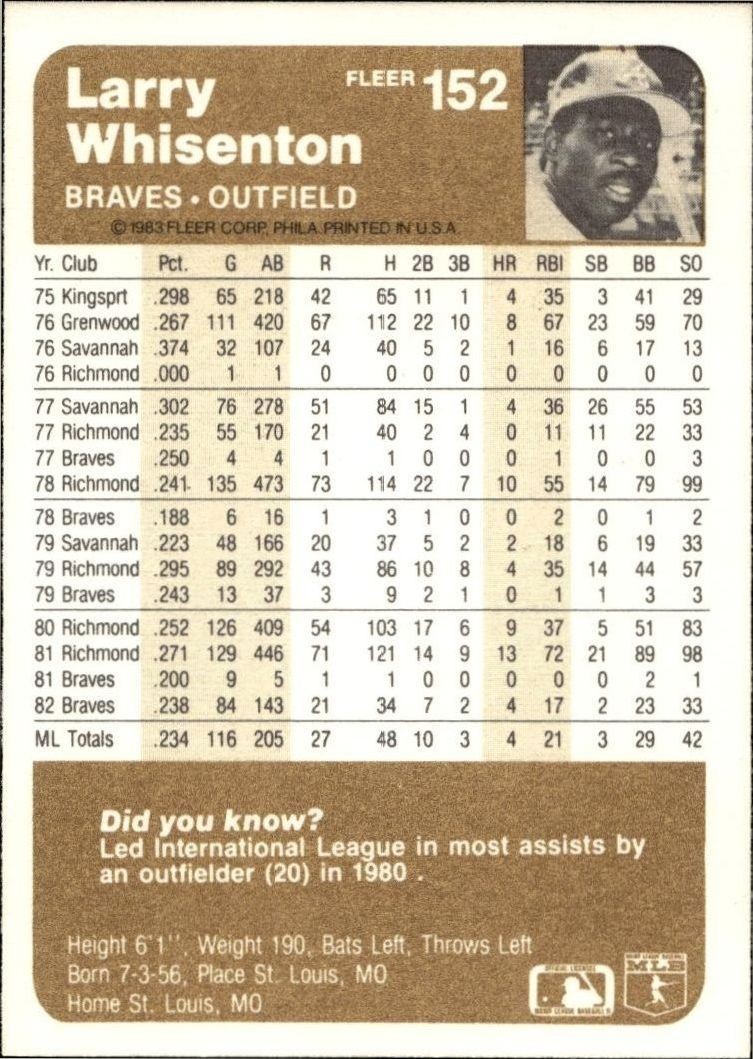 1983 Fleer Larry Whisenton #152 baseball trading card back