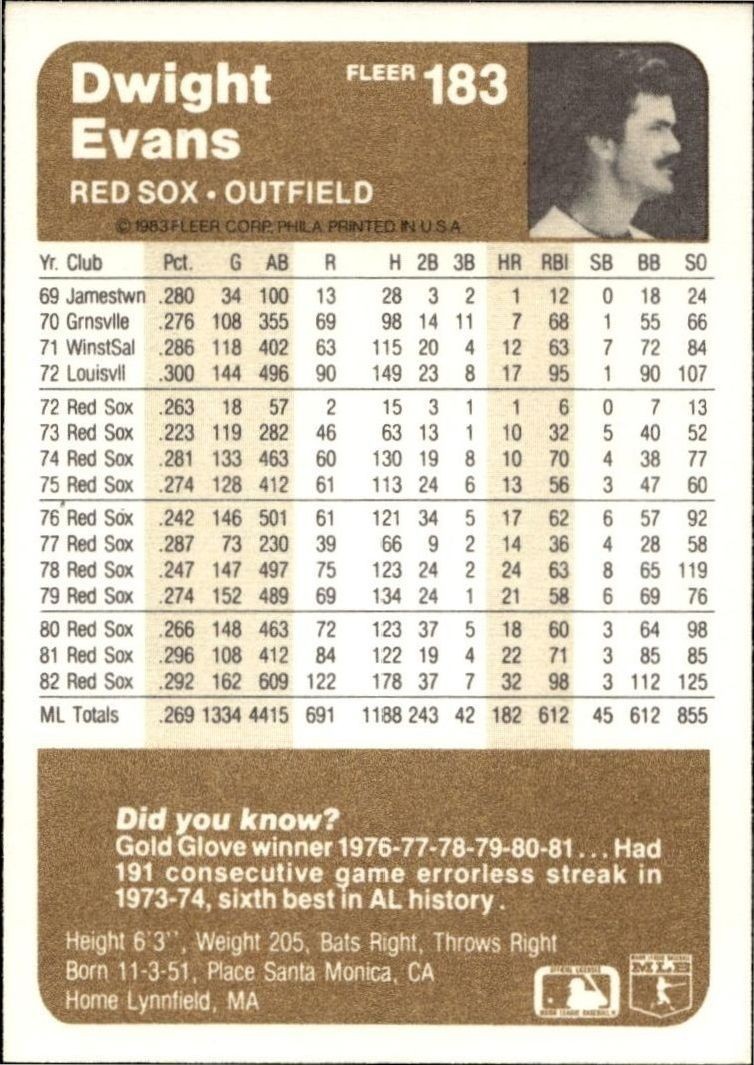 1983 Fleer Dwight Evans #183 baseball trading card back