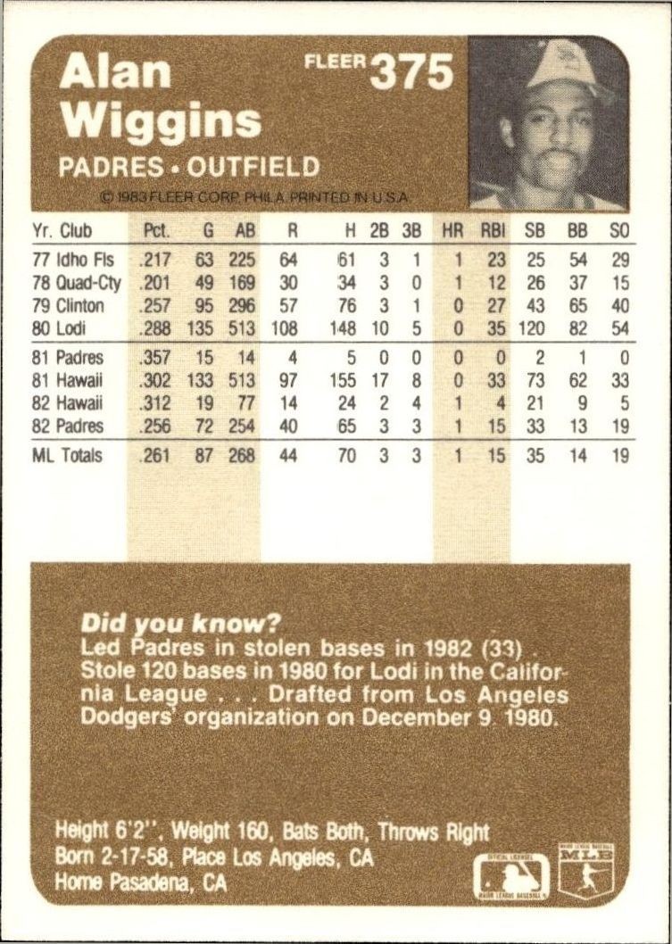 1983 Fleer Alan Wiggins #375 baseball trading card back