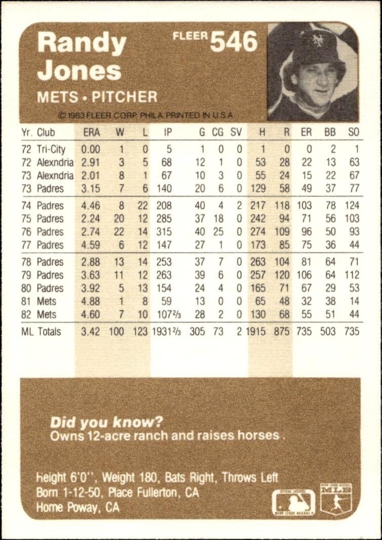 1983 Fleer Randy Jones #546 baseball trading card back