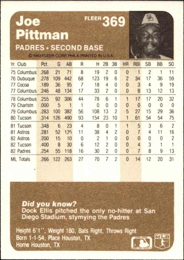 1983 Fleer Joe Pittman #369 baseball trading card back