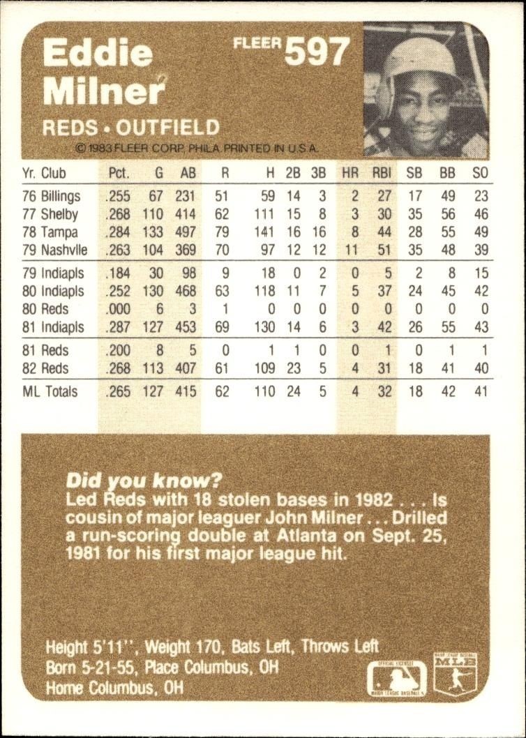 1983 Fleer Eddie Milner #597 baseball trading card back