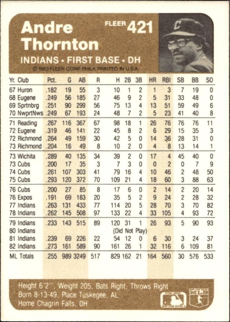 1983 Fleer Andre Thornton #421 baseball trading card back