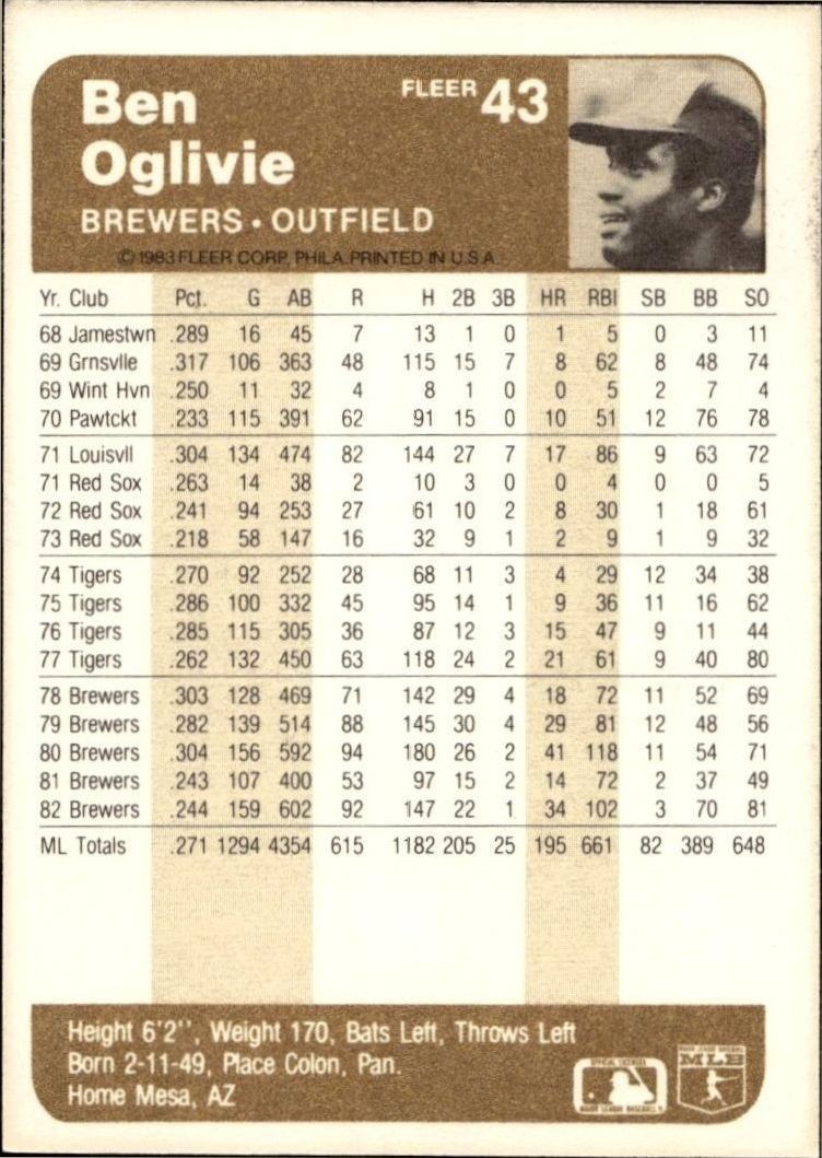 1983 Fleer Ben Oglivie #43 baseball trading card back