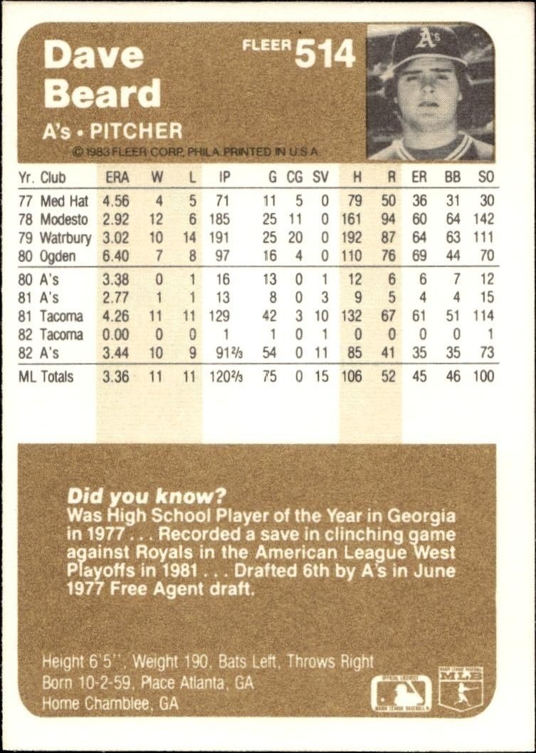 1983 Fleer Dave Beard #514 baseball trading card back