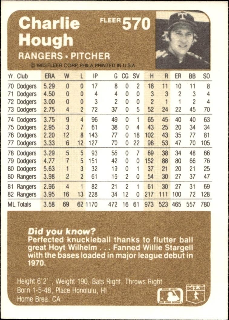 1983 Fleer Charlie Hough #570 baseball trading card back