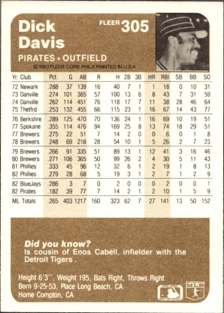 1983 Fleer Dick Davis #305 baseball trading card back