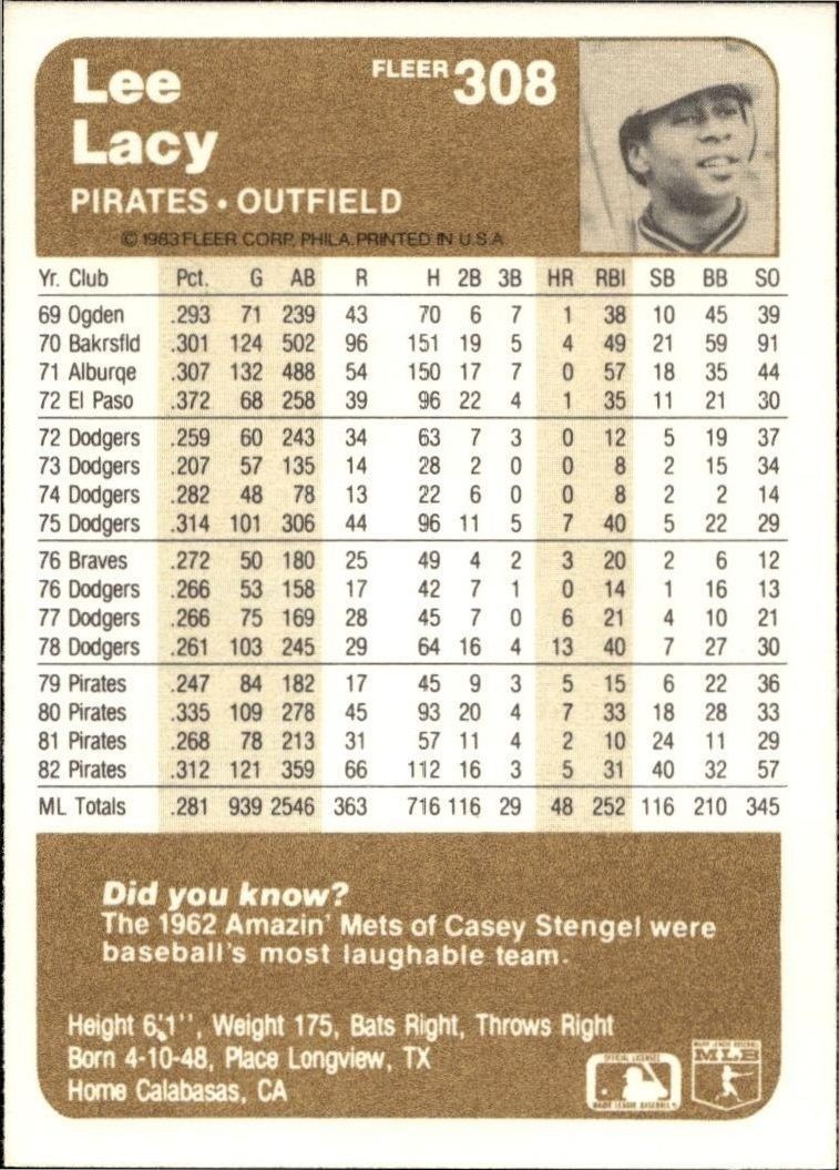 1983 Fleer Lee Lacy #308 baseball trading card back