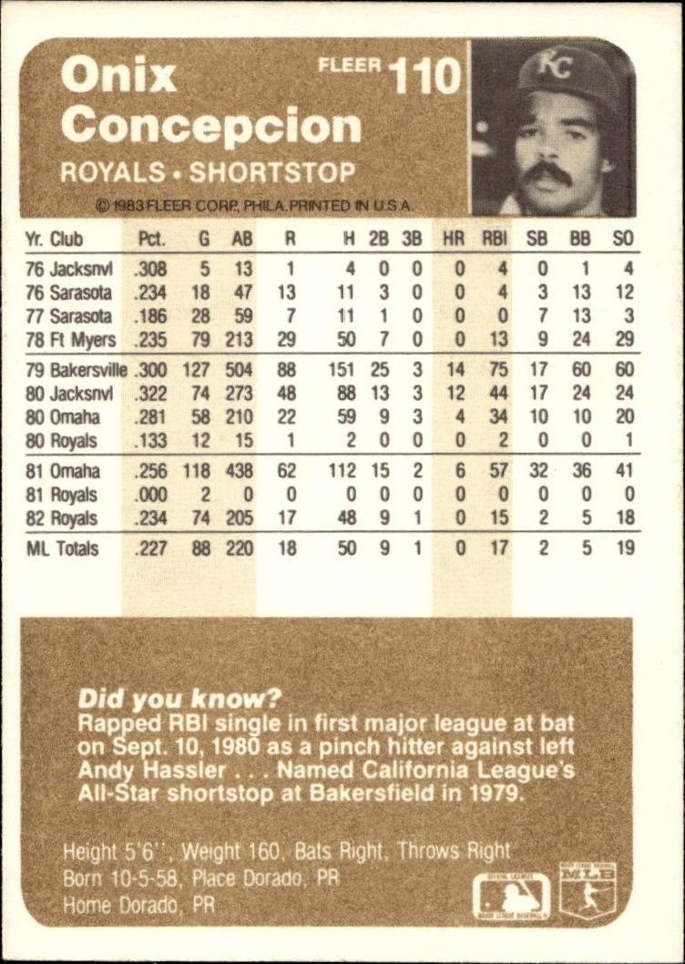 1983 Fleer Onix Concepcion #110 baseball trading card back