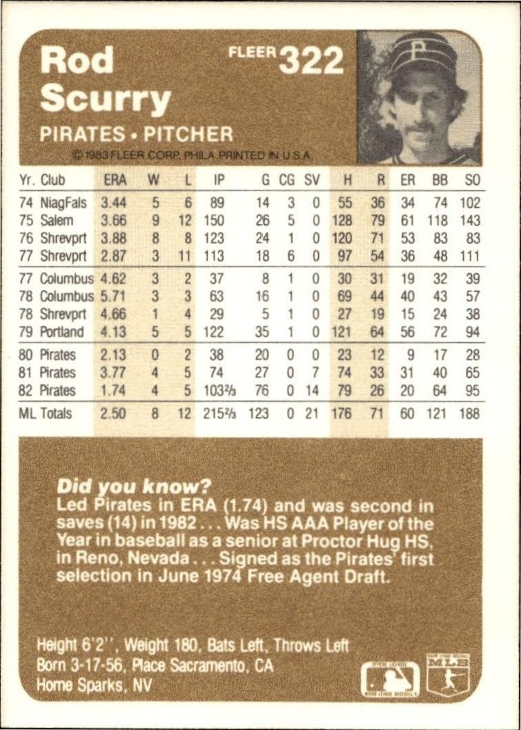 1983 Fleer Rod Scurry #322 baseball trading card back