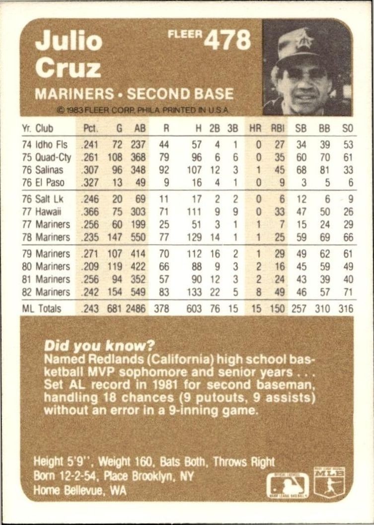 1983 Fleer Julio Cruz #478 baseball trading card back