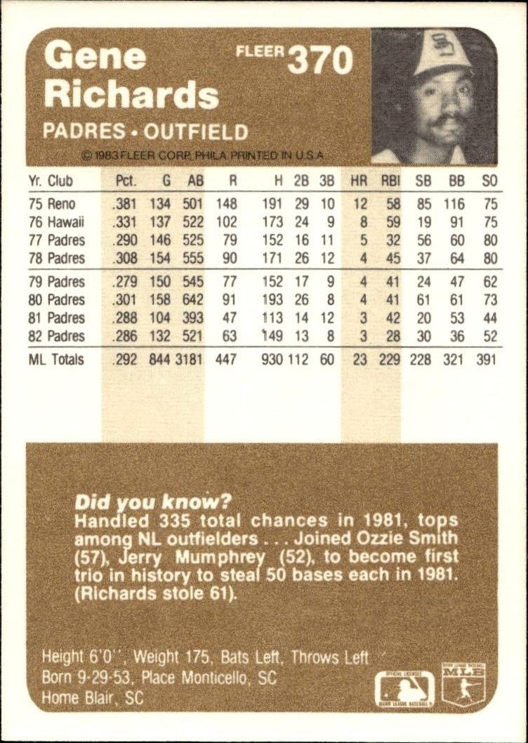 1983 Fleer Gene Richards #370 baseball trading card back