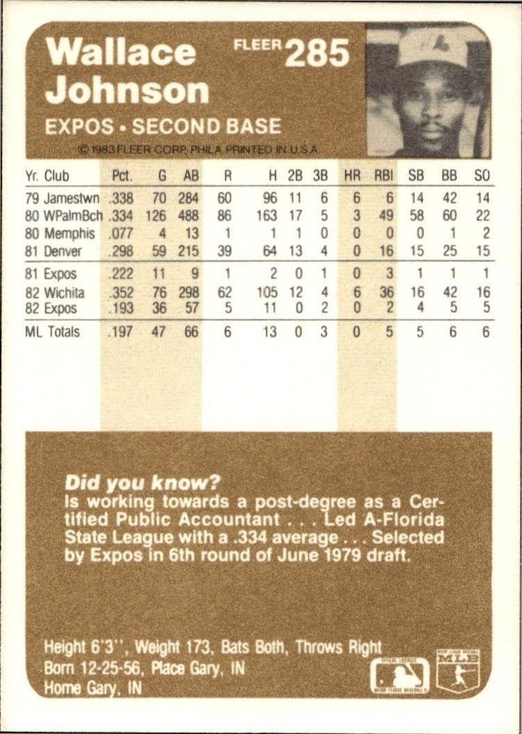 1983 Fleer Wallace Johnson #285 baseball trading card back