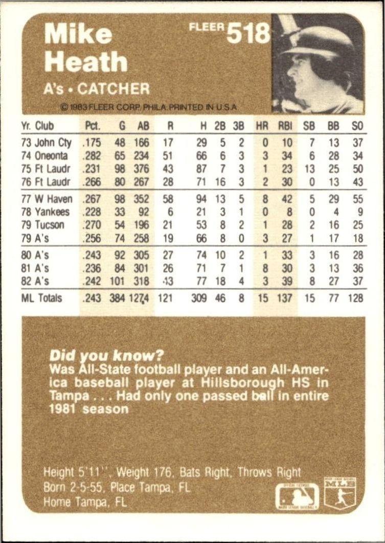 1983 Fleer Mike Heath #518 baseball trading card back