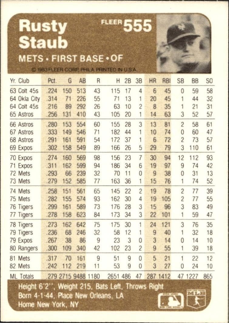 1983 Fleer Rusty Staub #555 baseball trading card back