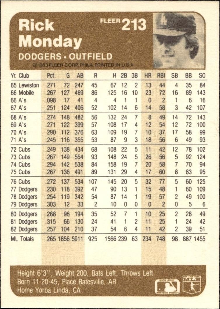 1983 Fleer Rick Monday #213 baseball trading card back