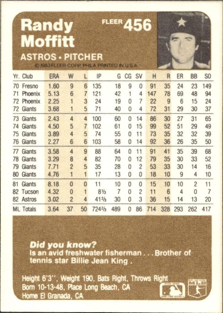 1983 Fleer Randy Moffitt #456 baseball trading card back
