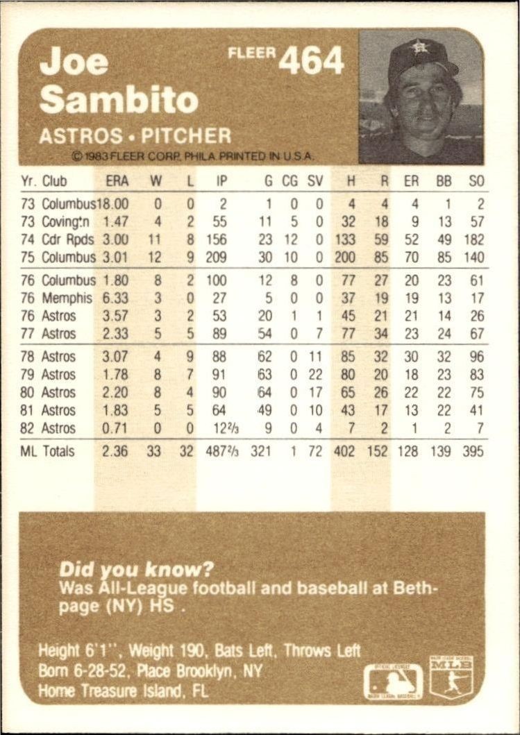 1983 Fleer Joe Sambito #464 baseball trading card back