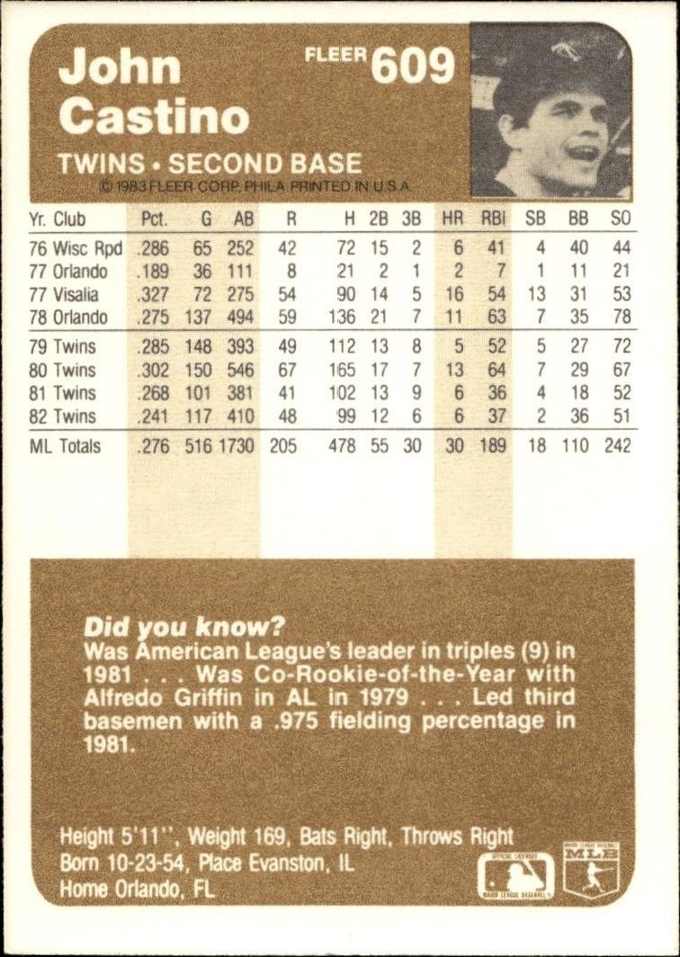 1983 Fleer John Castino #609 baseball trading card back