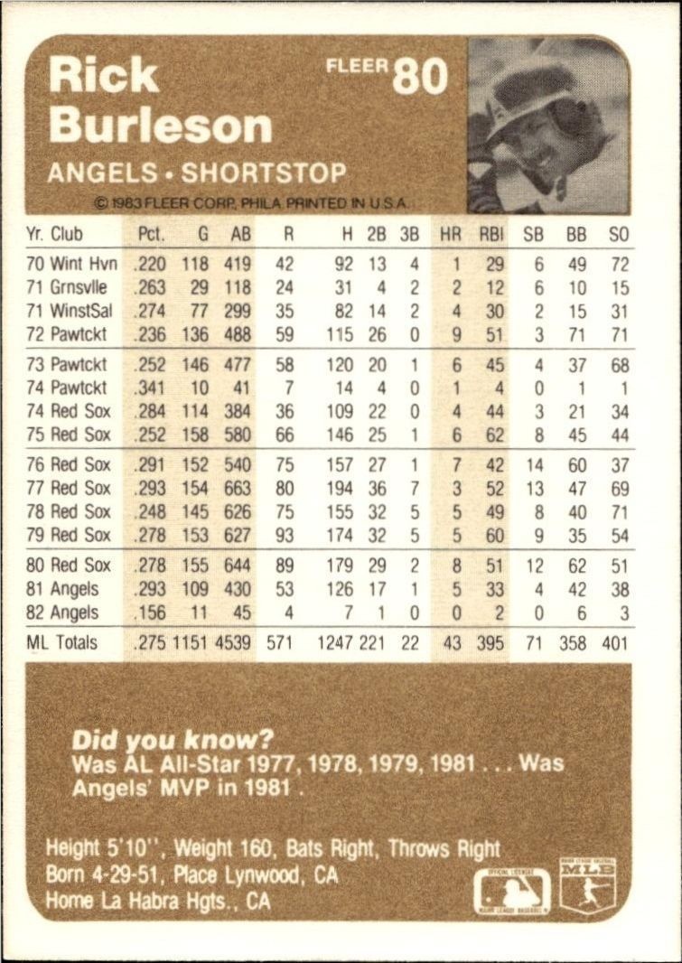 1983 Fleer Rick Burleson #80 baseball trading card back