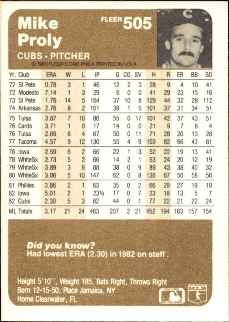 1983 Fleer Mike Proly #505 baseball trading card back