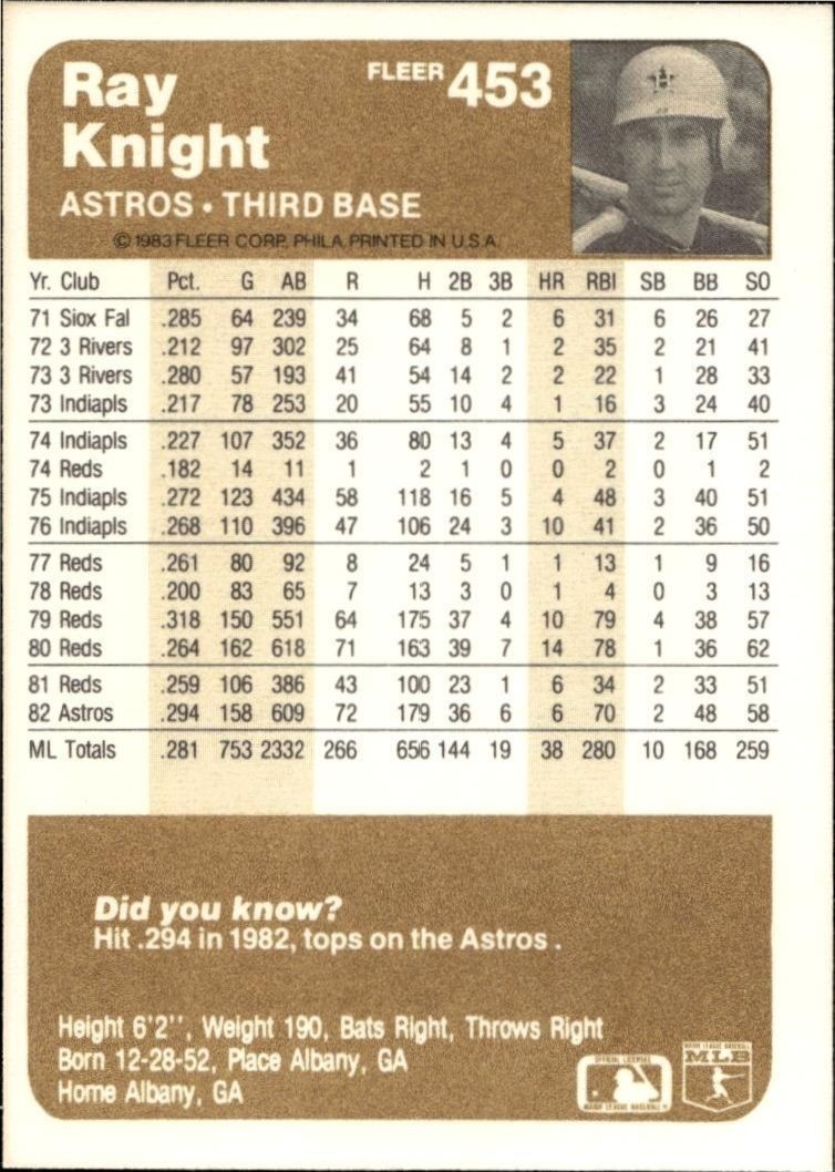 1983 Fleer Ray Knight #453 baseball trading card back