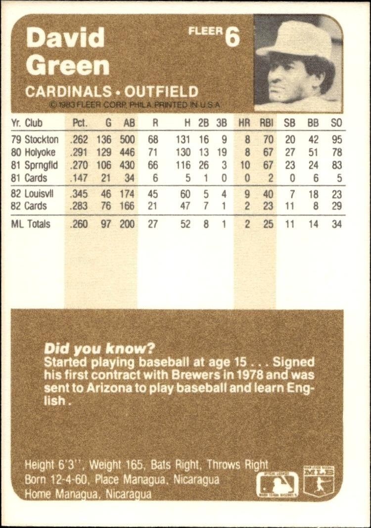 1983 Fleer David Green #6 baseball trading card back