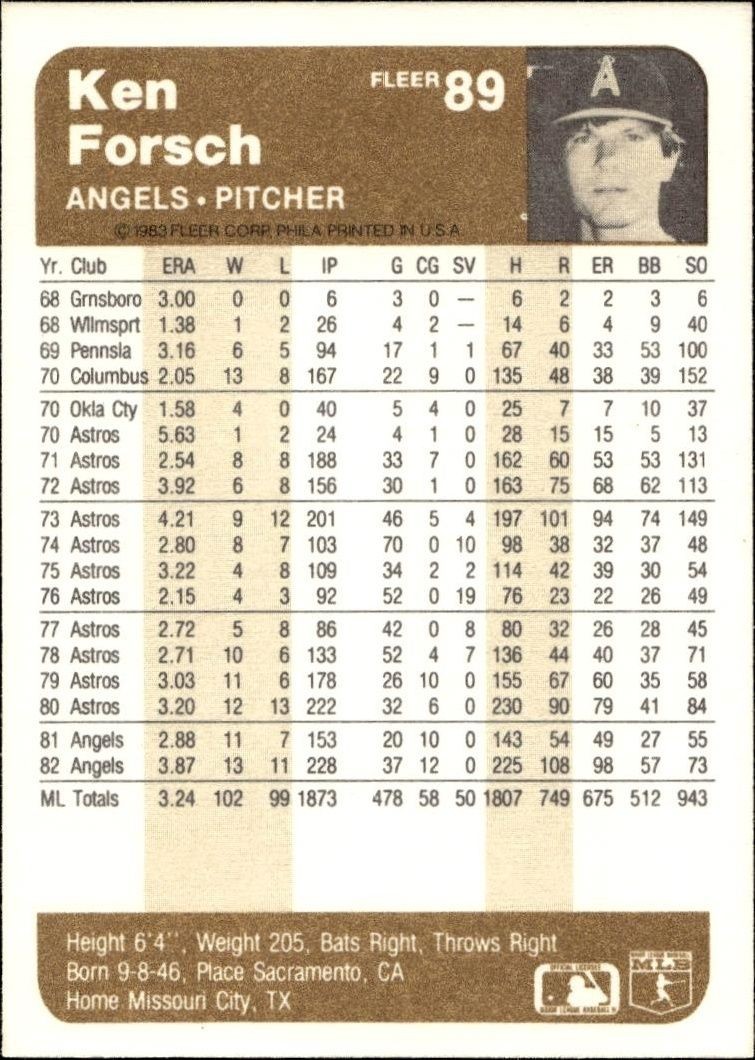 1983 Fleer Ken Forsch #89 baseball trading card back