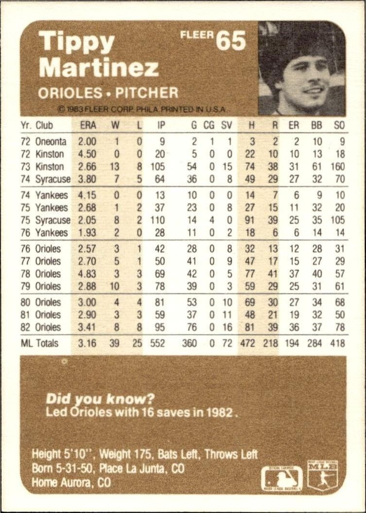 1983 Fleer Tippy Martinez #65 baseball trading card back