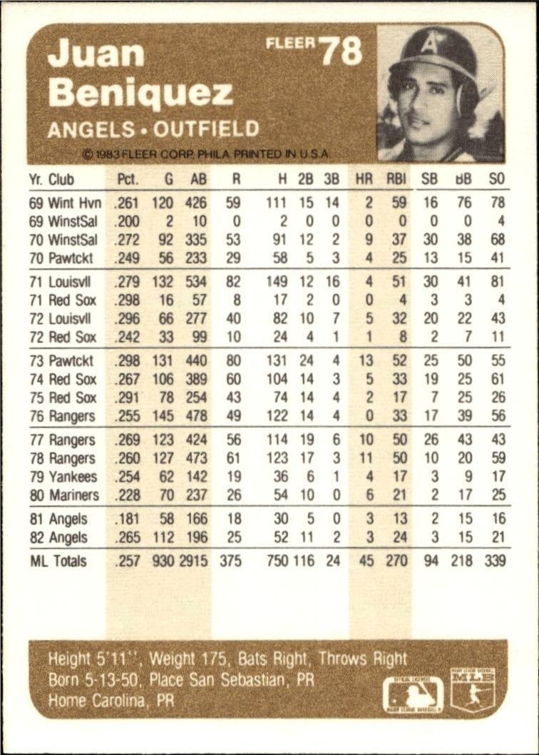 1983 Fleer Juan Beniquez #78 baseball trading card back
