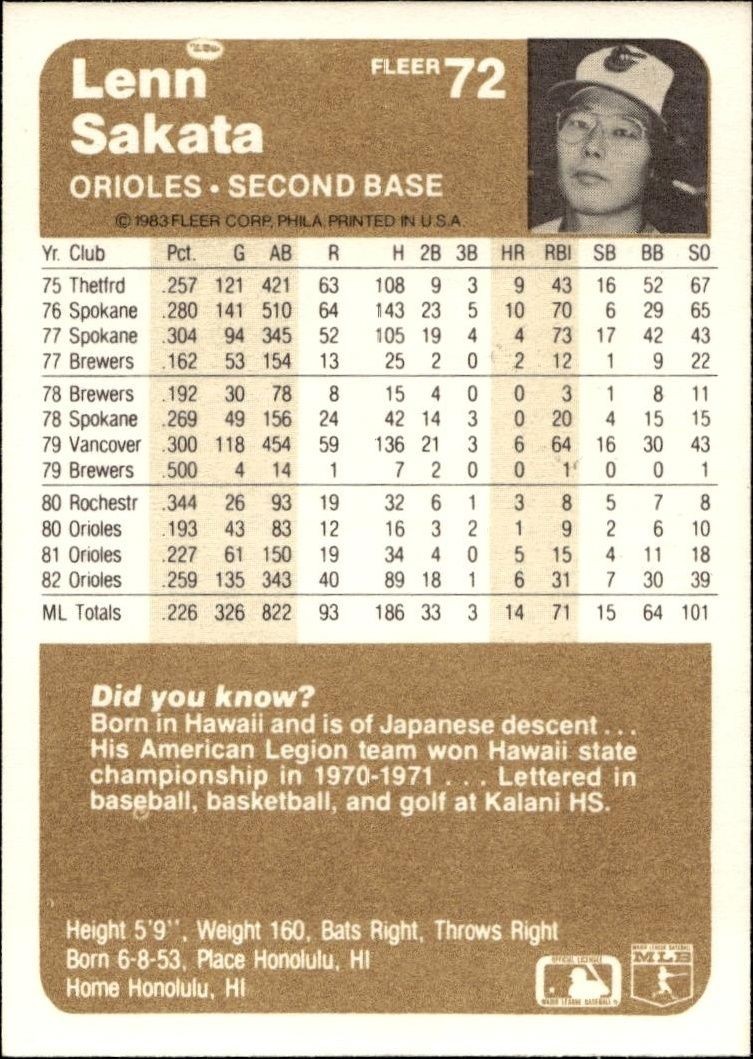1983 Fleer Lenn Sakata #72 baseball trading card back