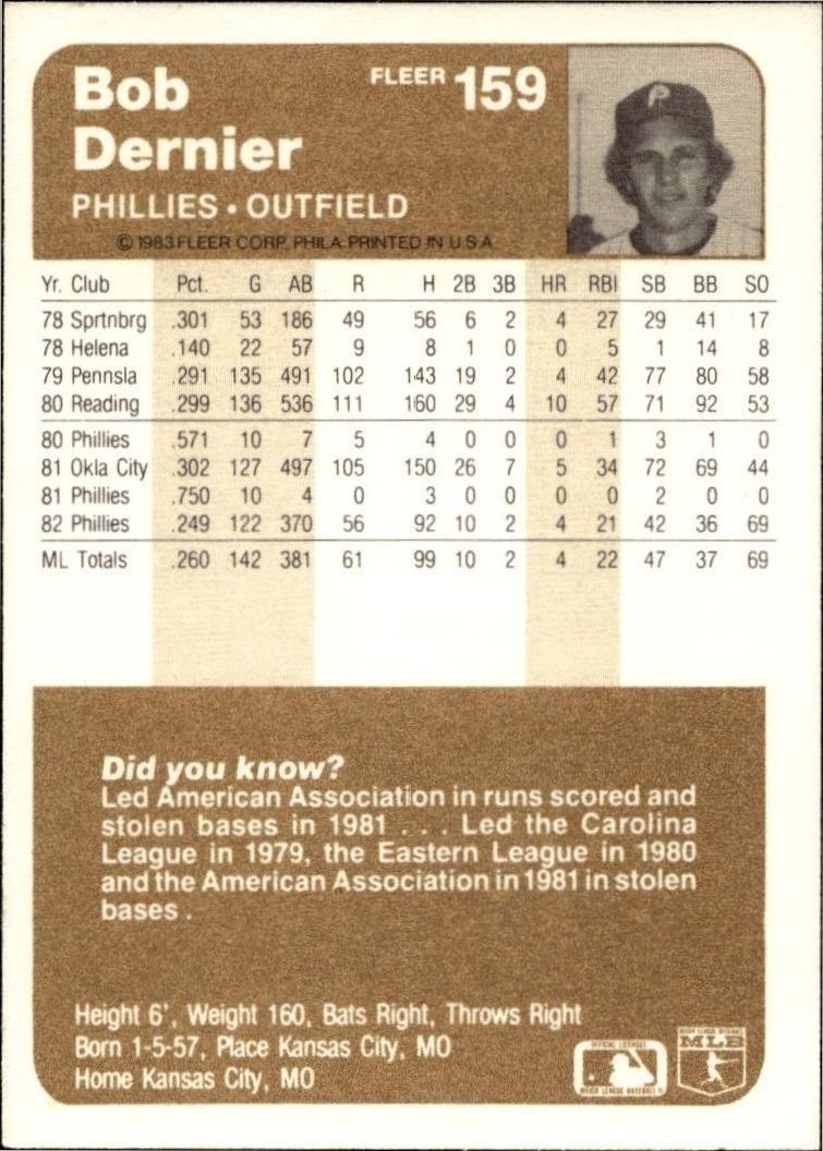 1983 Fleer Bob Dernier #159 baseball trading card back