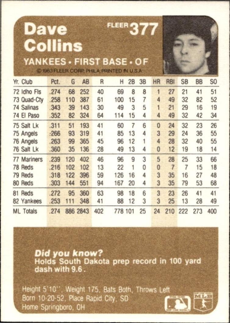 1983 Fleer Dave Collins #377 baseball trading card back